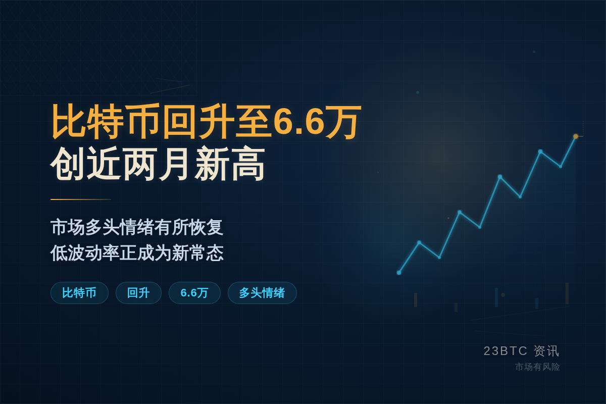 比特币回升至6.6万创近两月新高插图1 比特币回升至6.6万创近两月新高