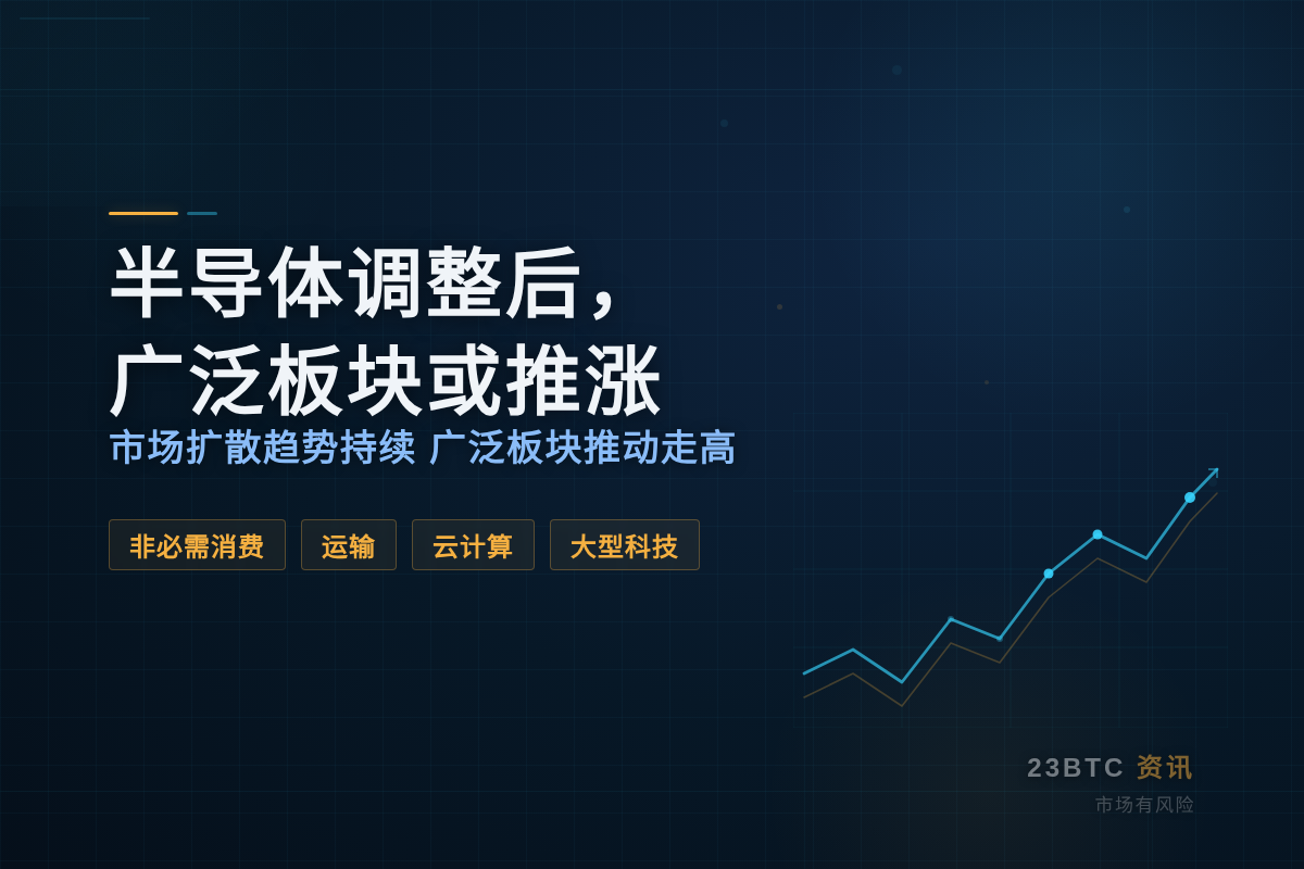 半导体调整后,广泛板块或推涨插图1 半导体调整后,广泛板块或推涨