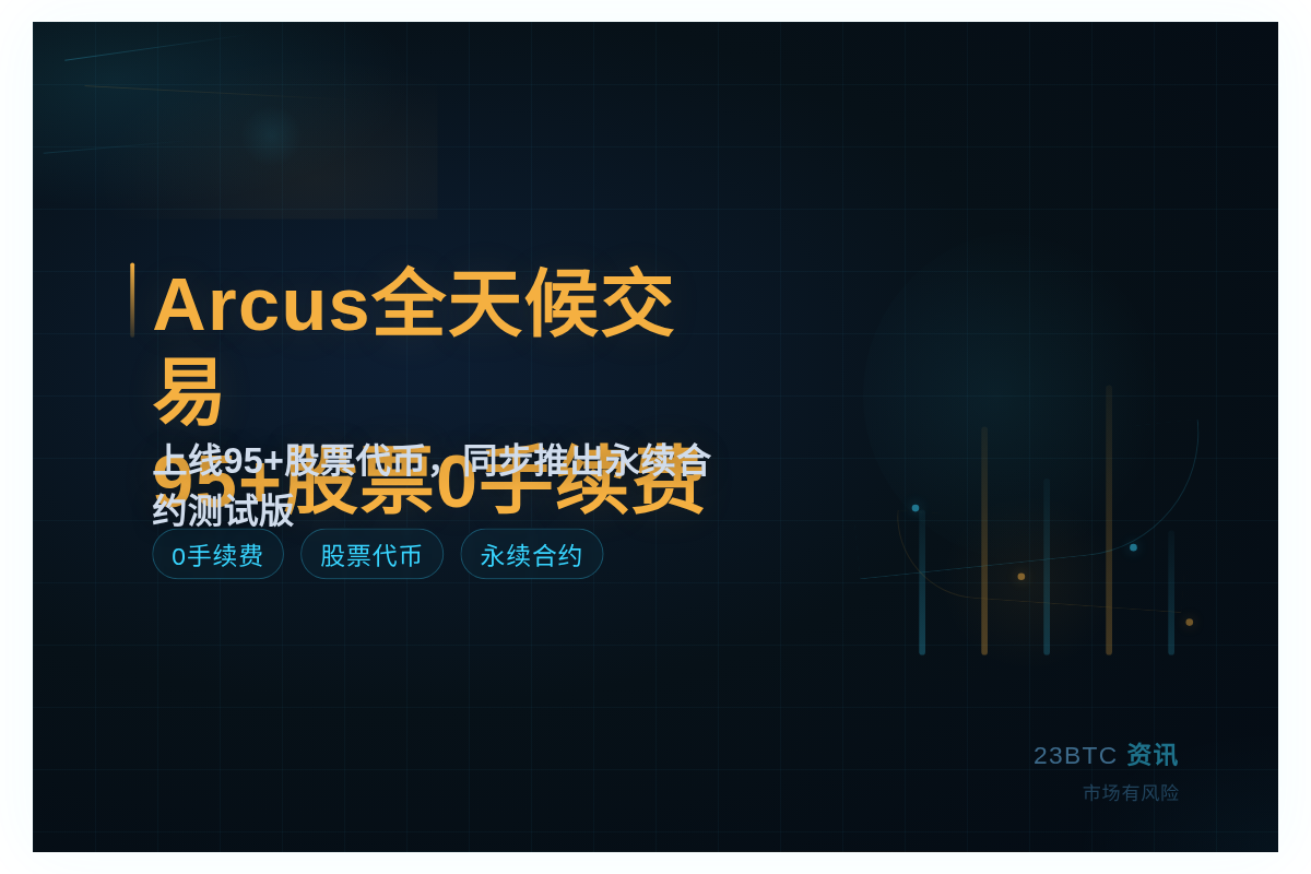 Arcus全天候交易95+股票0手续费插图1 Arcus全天候交易95+股票0手续费