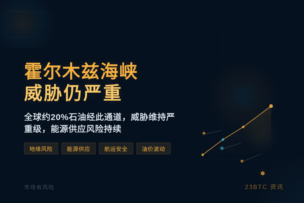 霍尔木兹海峡威胁仍严重插图1 霍尔木兹海峡威胁仍严重