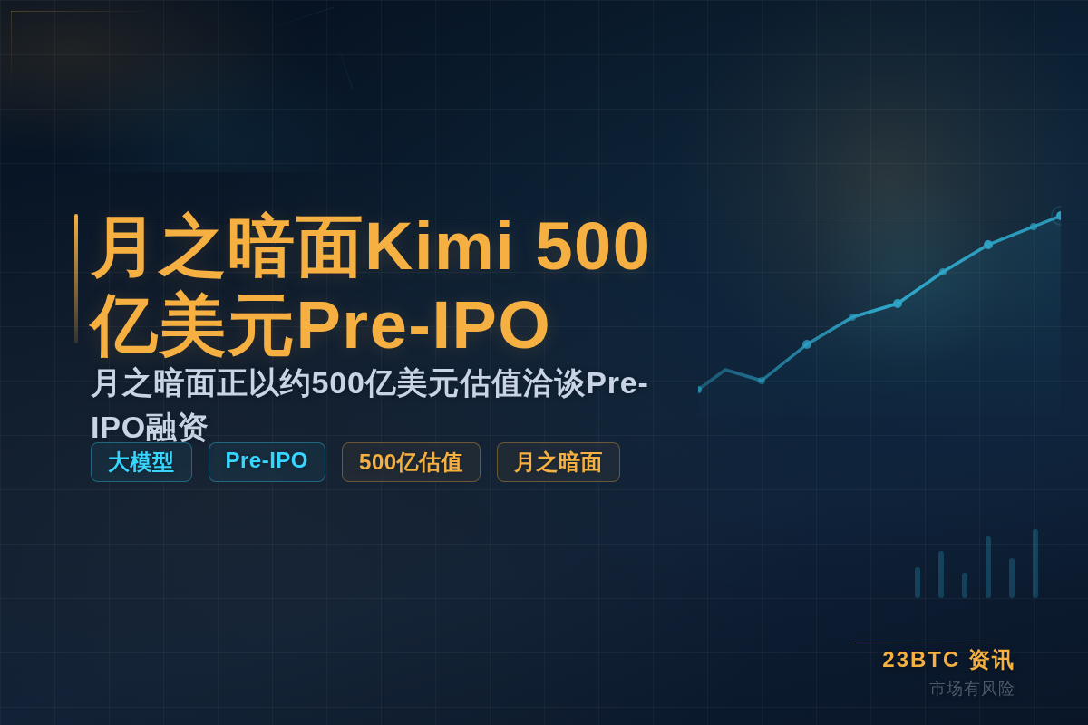 月之暗面Kimi 500亿美元Pre-IPO