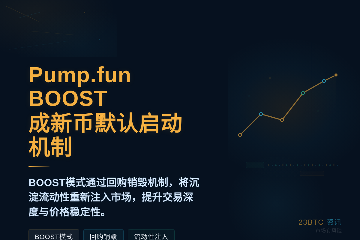 Pump.fun BOOST成新币默认启动机制插图1 Pump.fun BOOST成新币默认启动机制