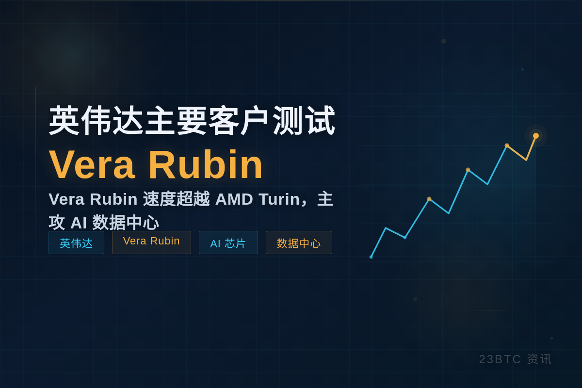 英伟达主要客户测试Vera Rubin插图1 英伟达主要客户测试Vera Rubin