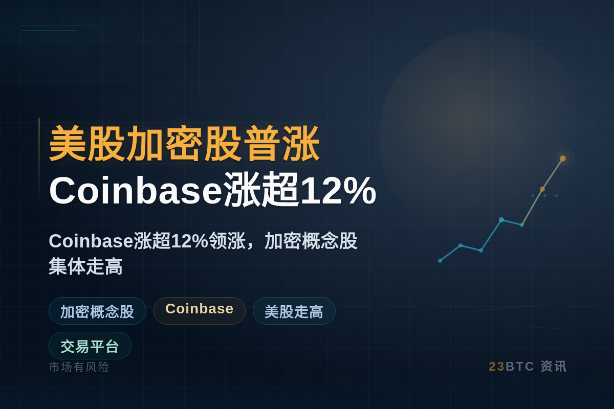 美股加密股普涨 Coinbase涨超12%插图1 美股加密股普涨 Coinbase涨超12%
