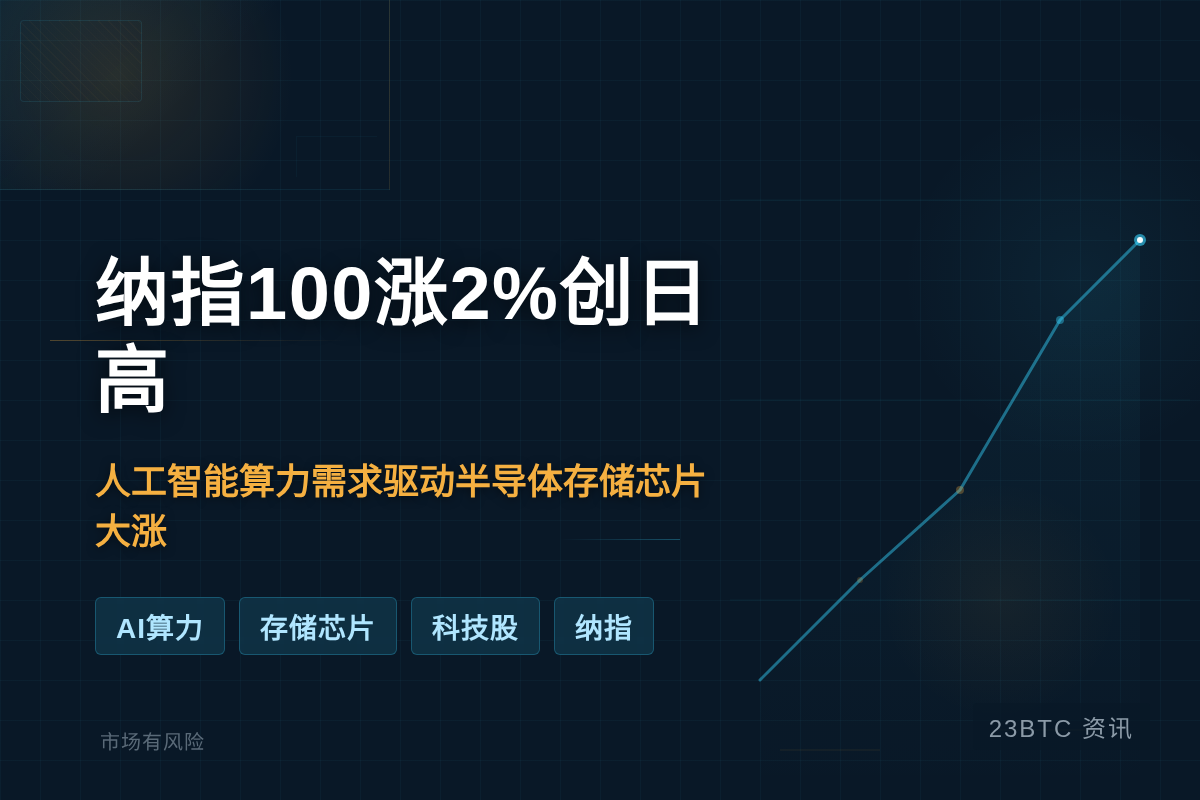 纳指100涨2%创日高插图1 纳指100涨2%创日高
