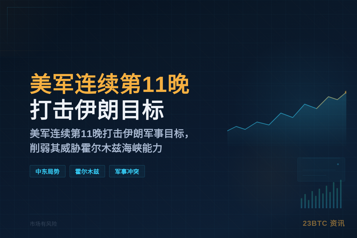 美军连续第11晚打击伊朗目标插图1 美军连续第11晚打击伊朗目标