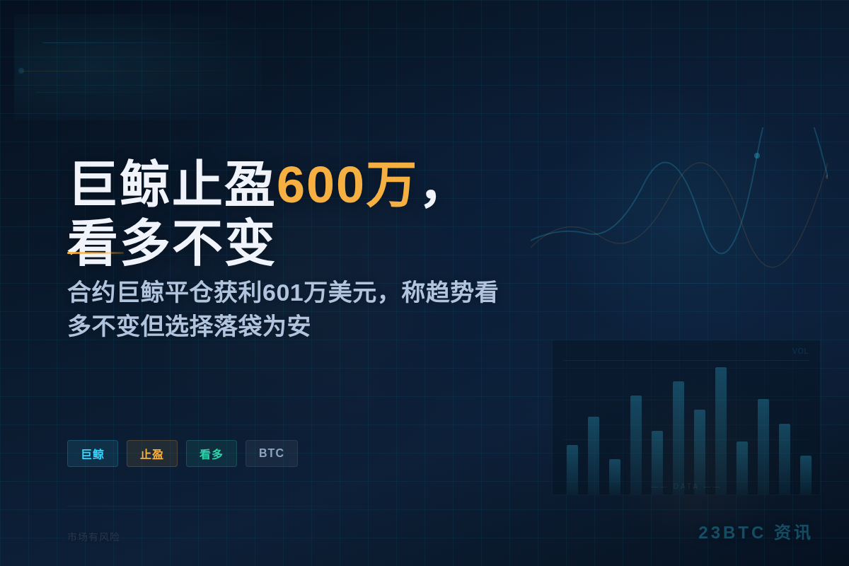 巨鲸止盈600万,看多不变插图1 巨鲸止盈600万,看多不变