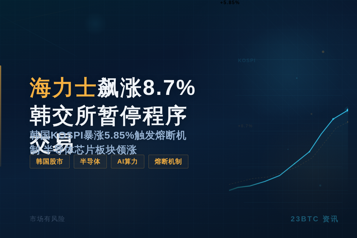海力士飙涨8.7%韩交所暂停程序交易插图1 海力士飙涨8.7%韩交所暂停程序交易
