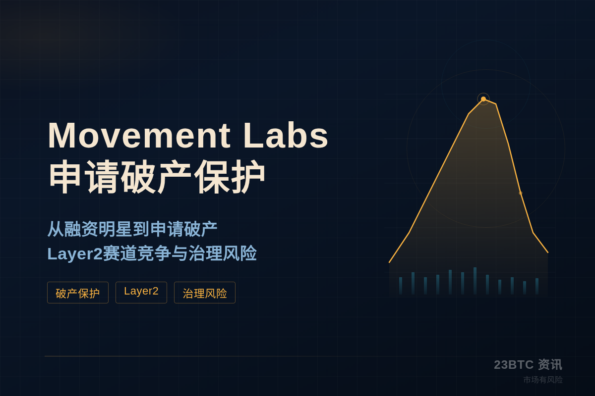 Movement Labs申请破产保护插图1 Movement Labs申请破产保护