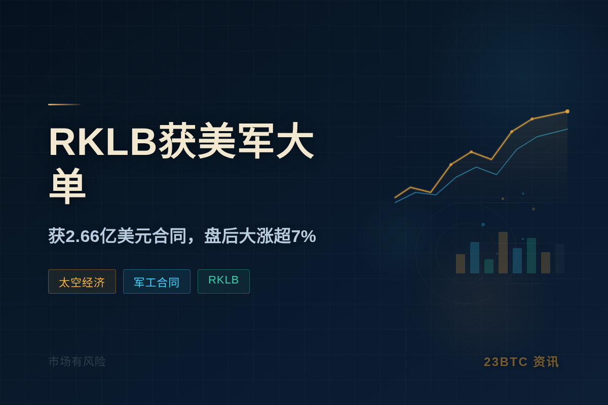 RKLB盘后续涨超7%插图1 RKLB盘后续涨超7%