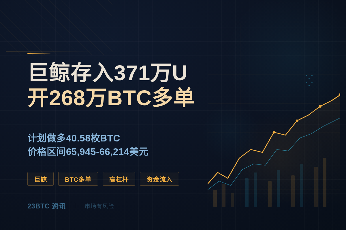 巨鲸存入371万U开268万BTC多单插图1 巨鲸存入371万U开268万BTC多单