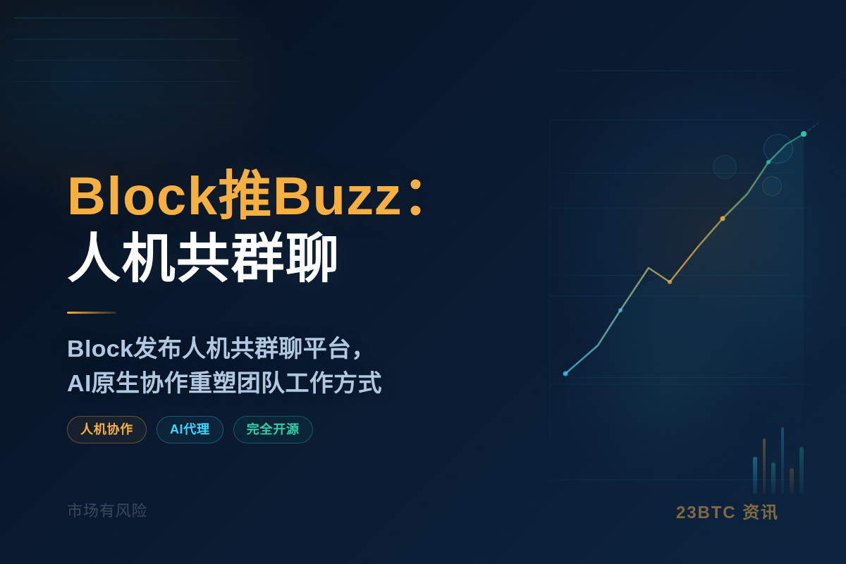 Block推Buzz：人机共群聊