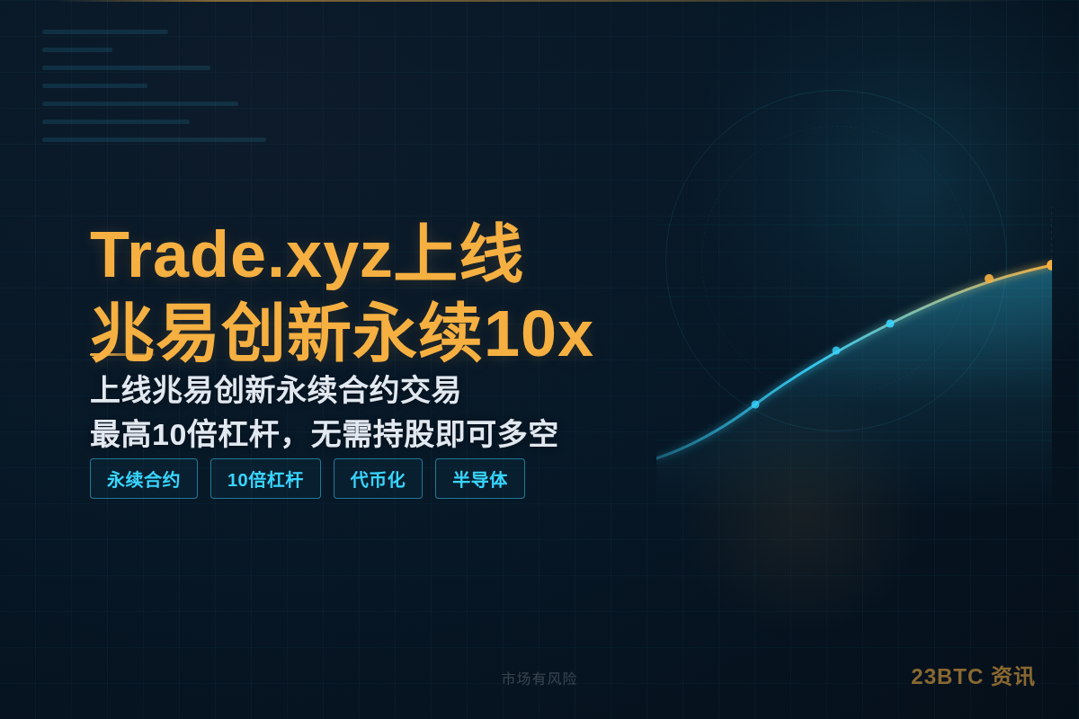 Trade.xyz上线兆易创新永续10x插图1 Trade.xyz上线兆易创新永续10x