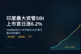 印度最大资管SBI上市首日涨6.2%