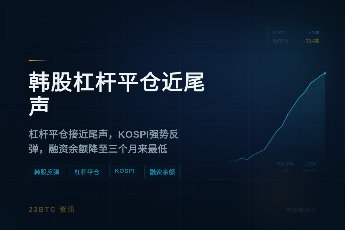 韩股杠杆平仓近尾声