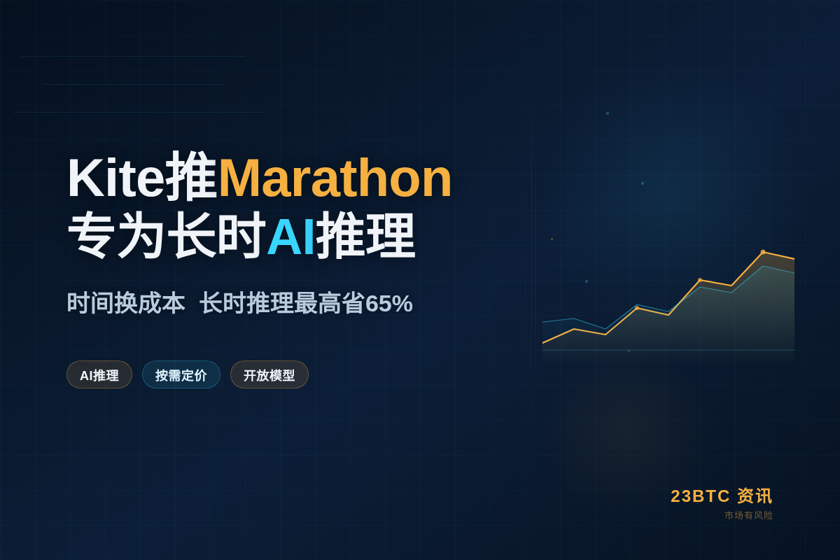 Kite推Marathon，专为长时AI Agent推理