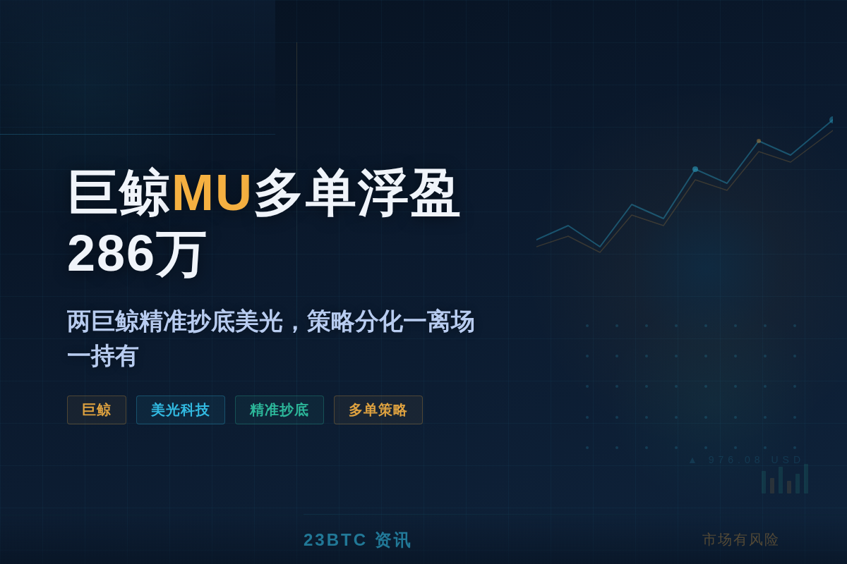 巨鲸MU多单浮盈286万