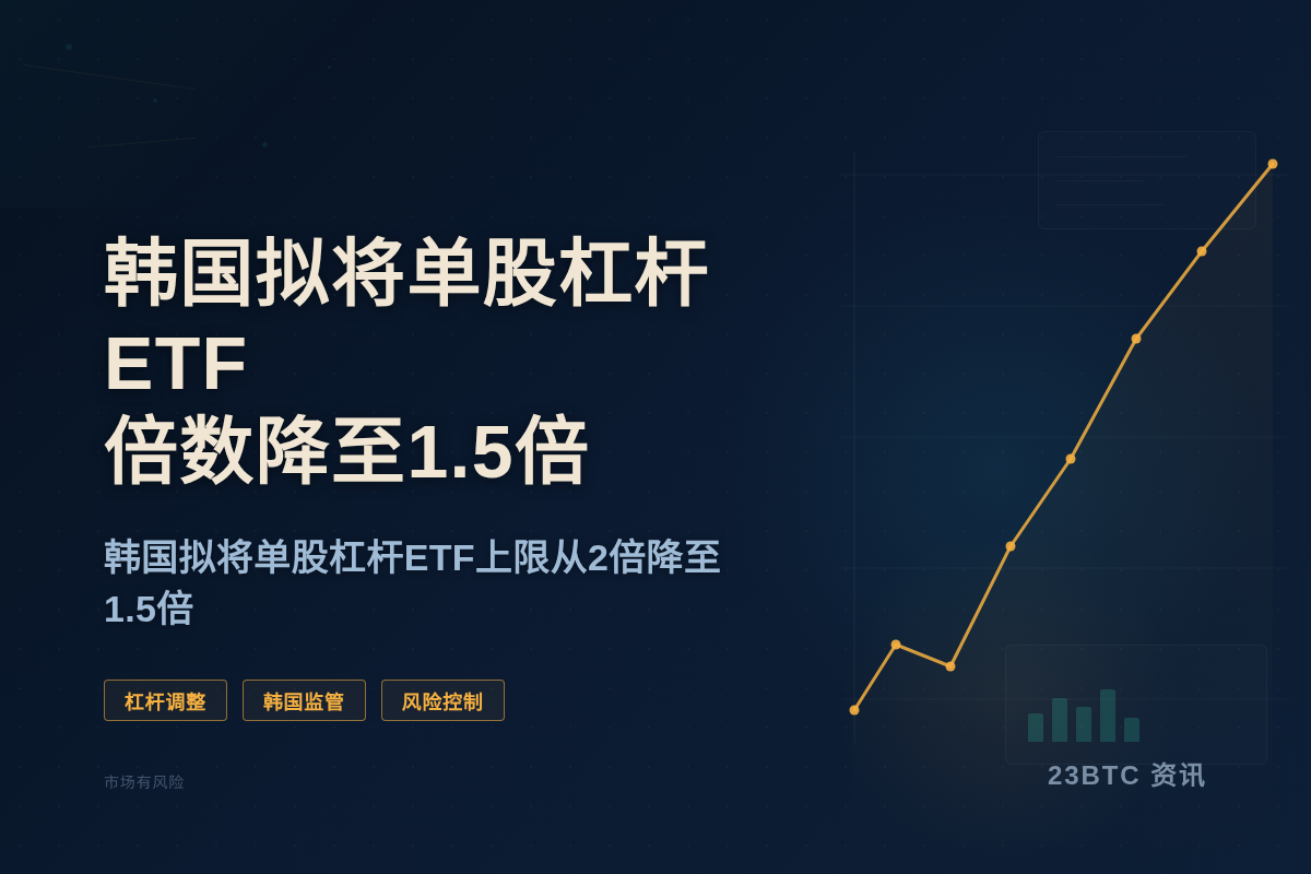 韩国拟将单股杠杆ETF倍数降至1.5倍插图1 韩国拟将单股杠杆ETF倍数降至1.5倍