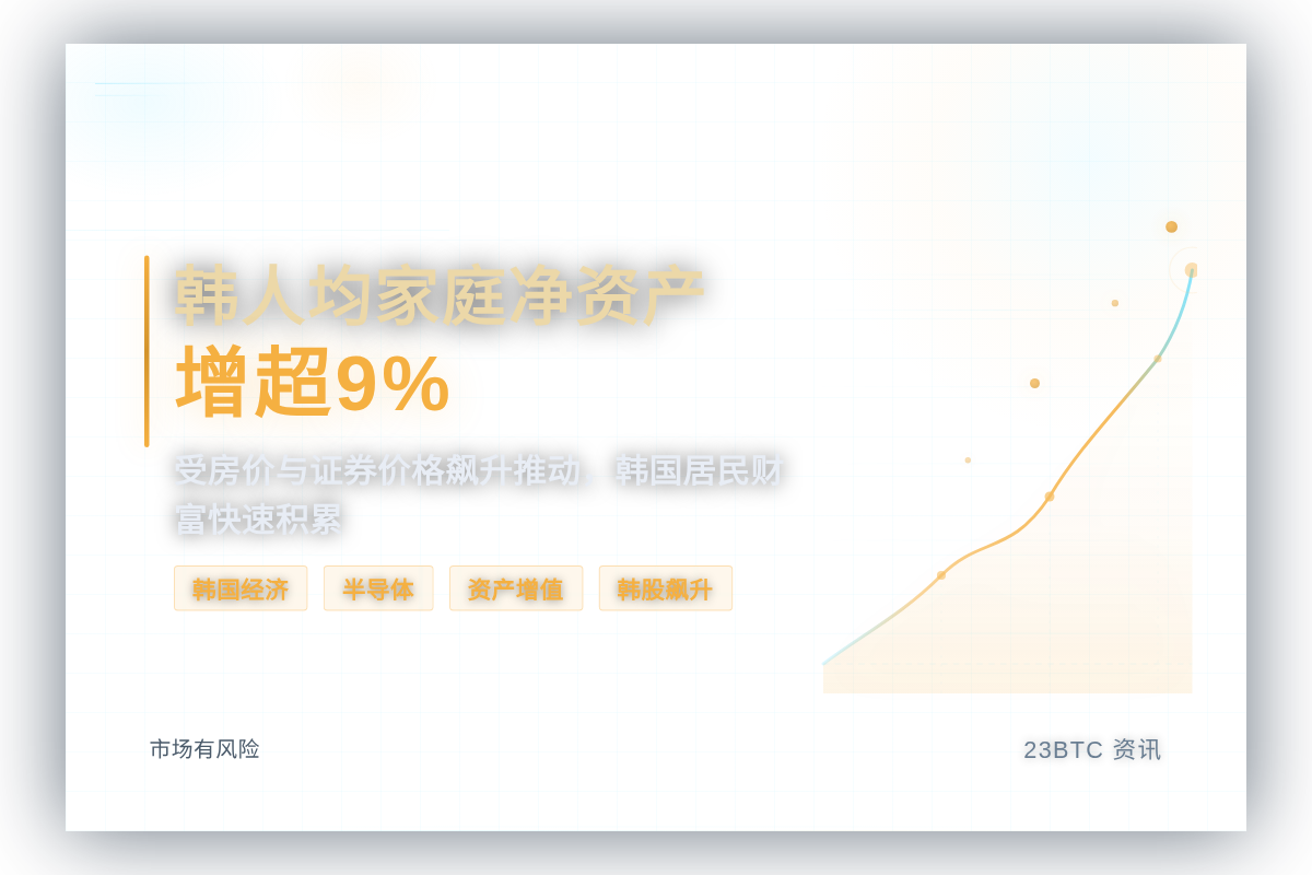 韩人均家庭净资产增超9%插图1 韩人均家庭净资产增超9%
