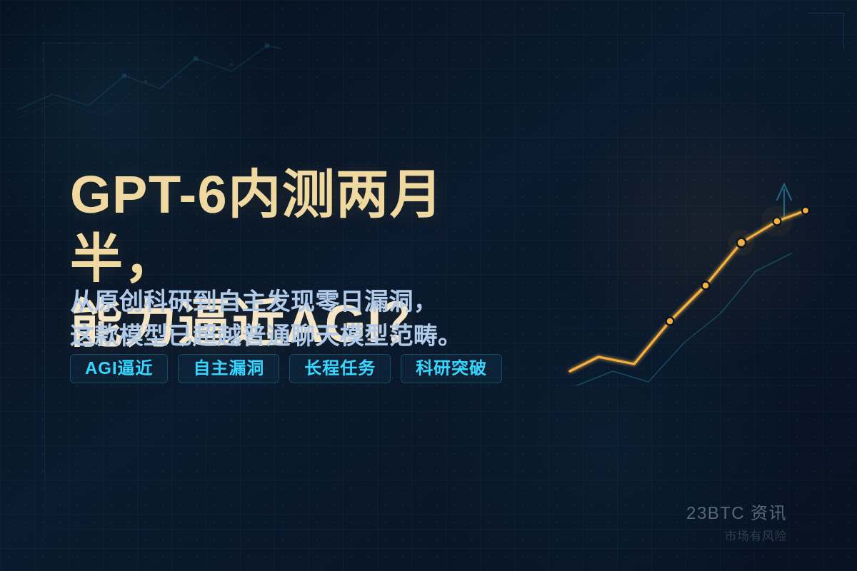 GPT-6内测两月半,能力逼近AGI?插图1 GPT-6内测两月半,能力逼近AGI?