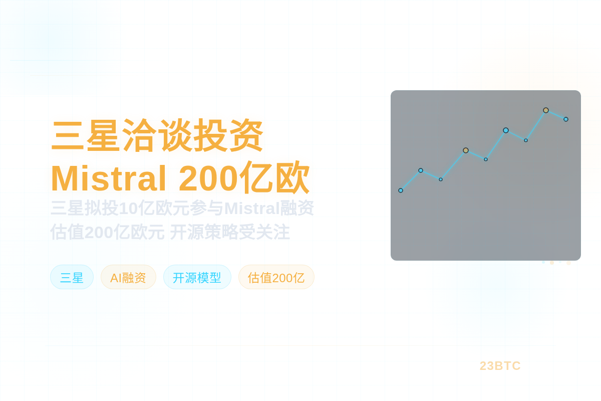 三星洽谈投资Mistral估值200亿欧