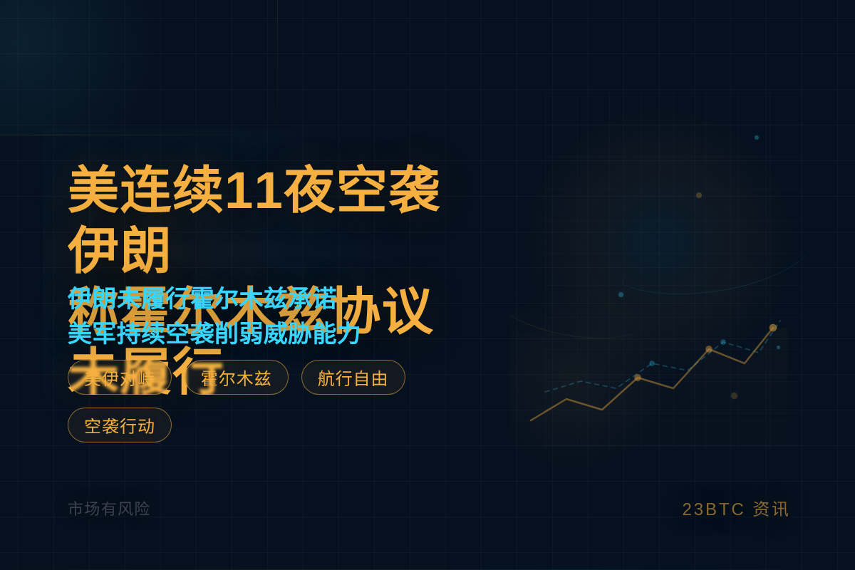美连续11夜空袭伊朗 称霍尔木兹协议未履行