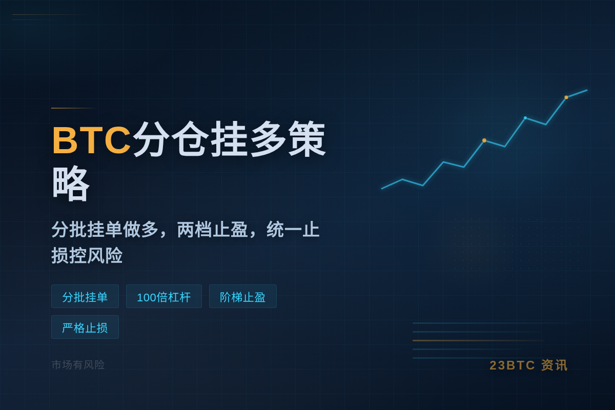 BTC分仓挂多