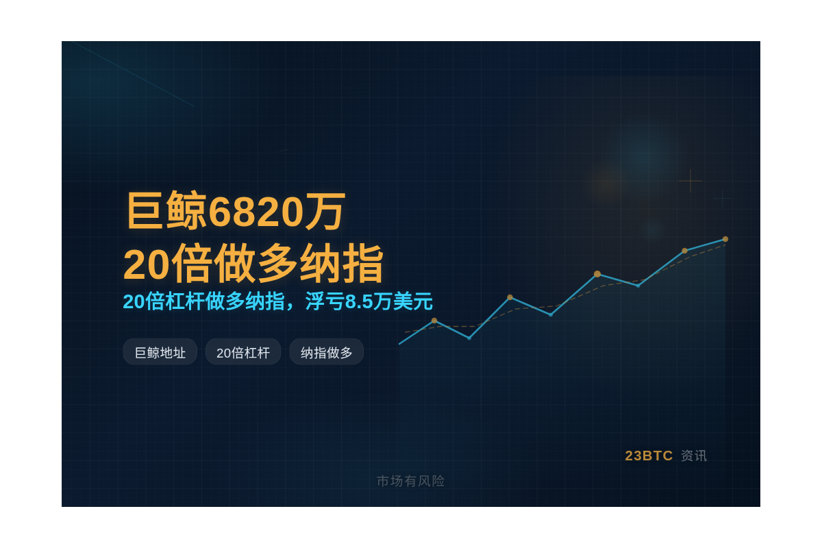 巨鲸6820万美元20倍做多纳指