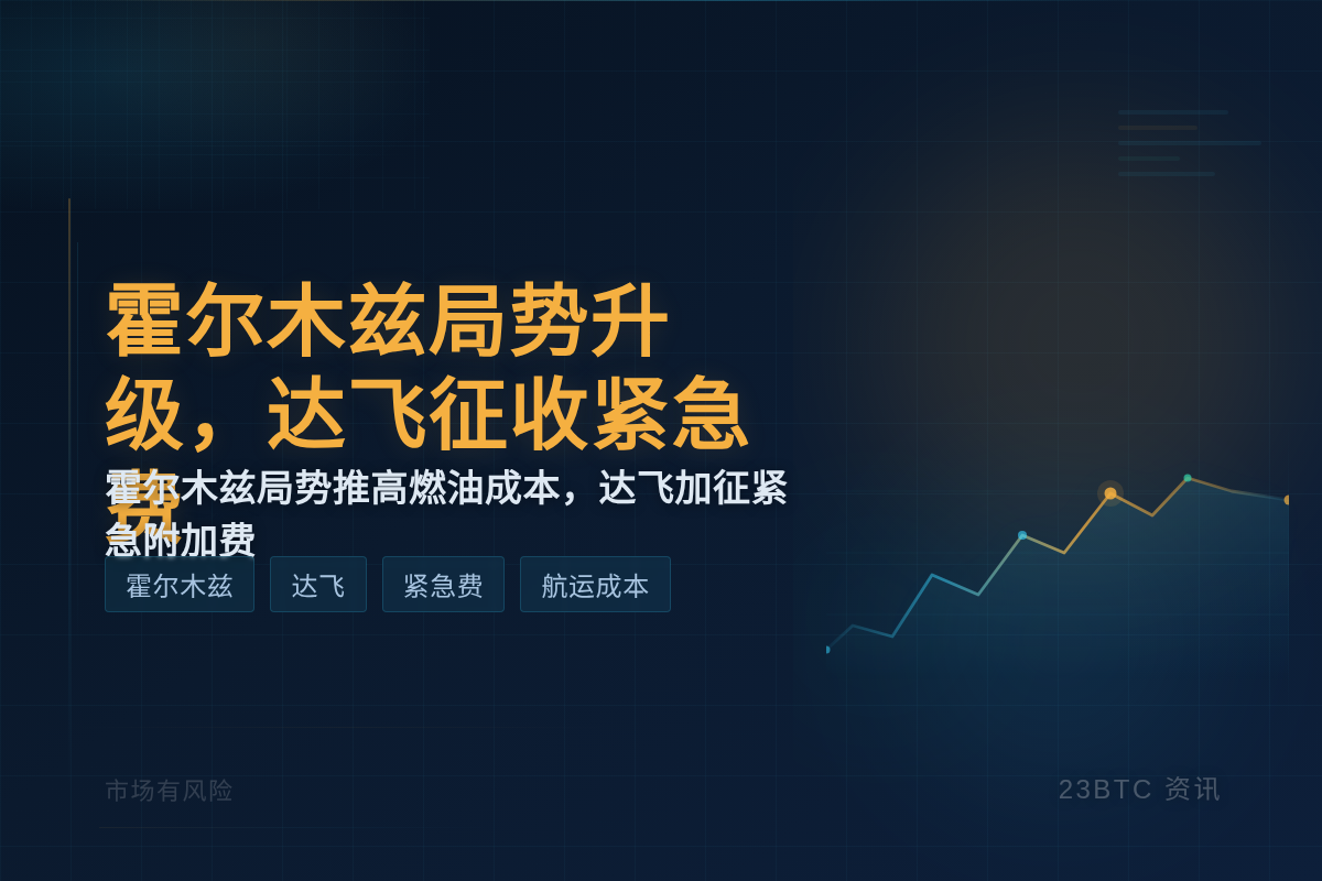 霍尔木兹局势升级，达飞征收紧急费