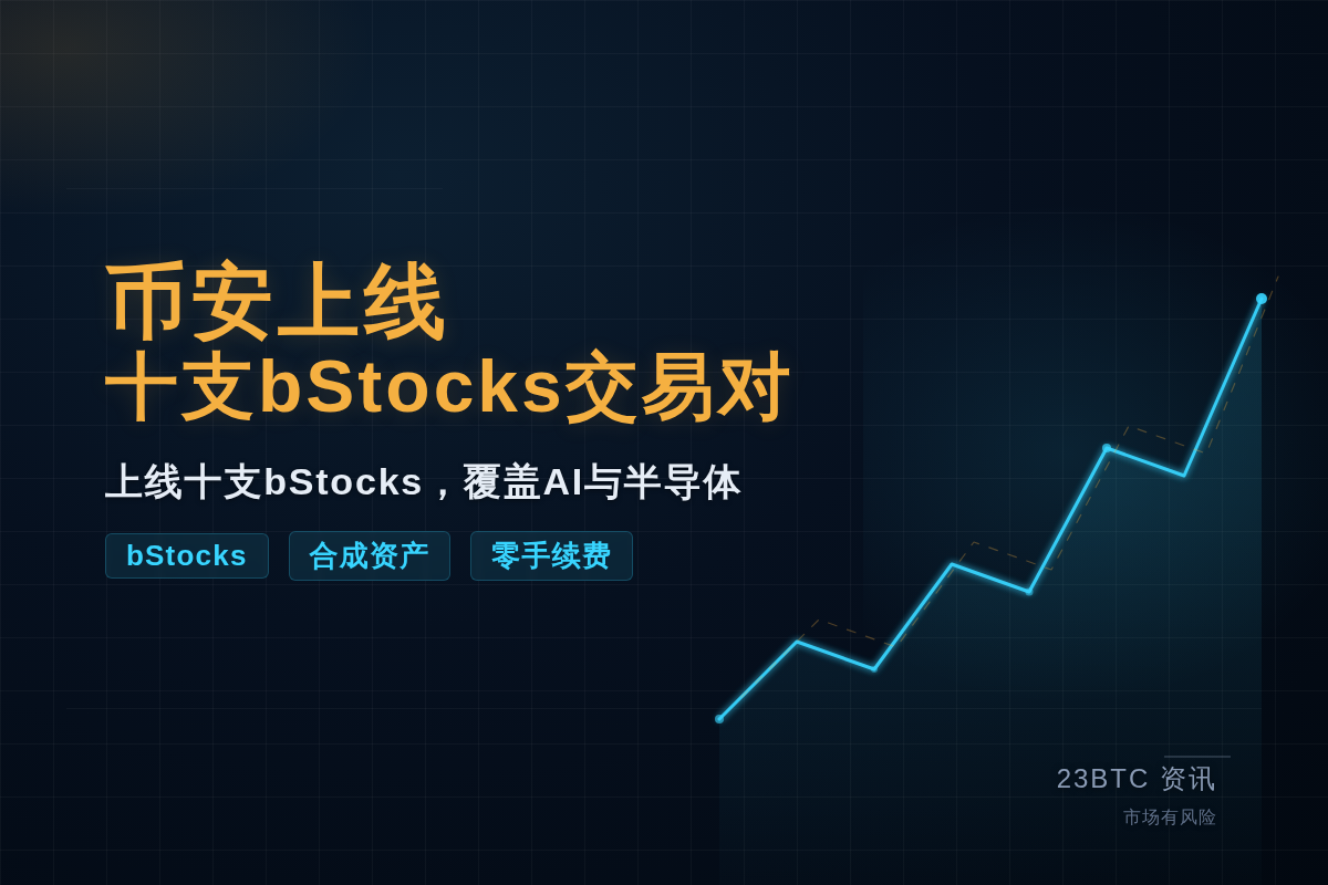 Binance上线AXTIB等十bStocks交易对
