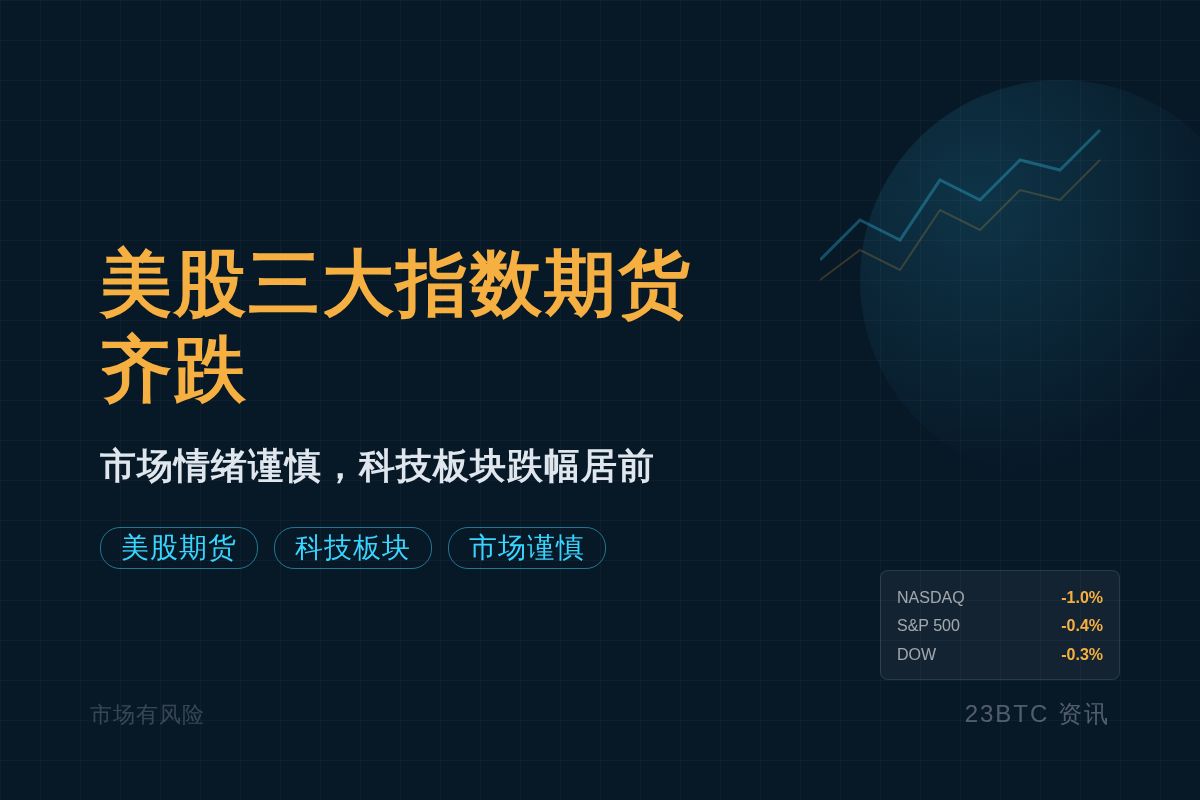 美股三大指数期货齐跌插图1 美股三大指数期货齐跌