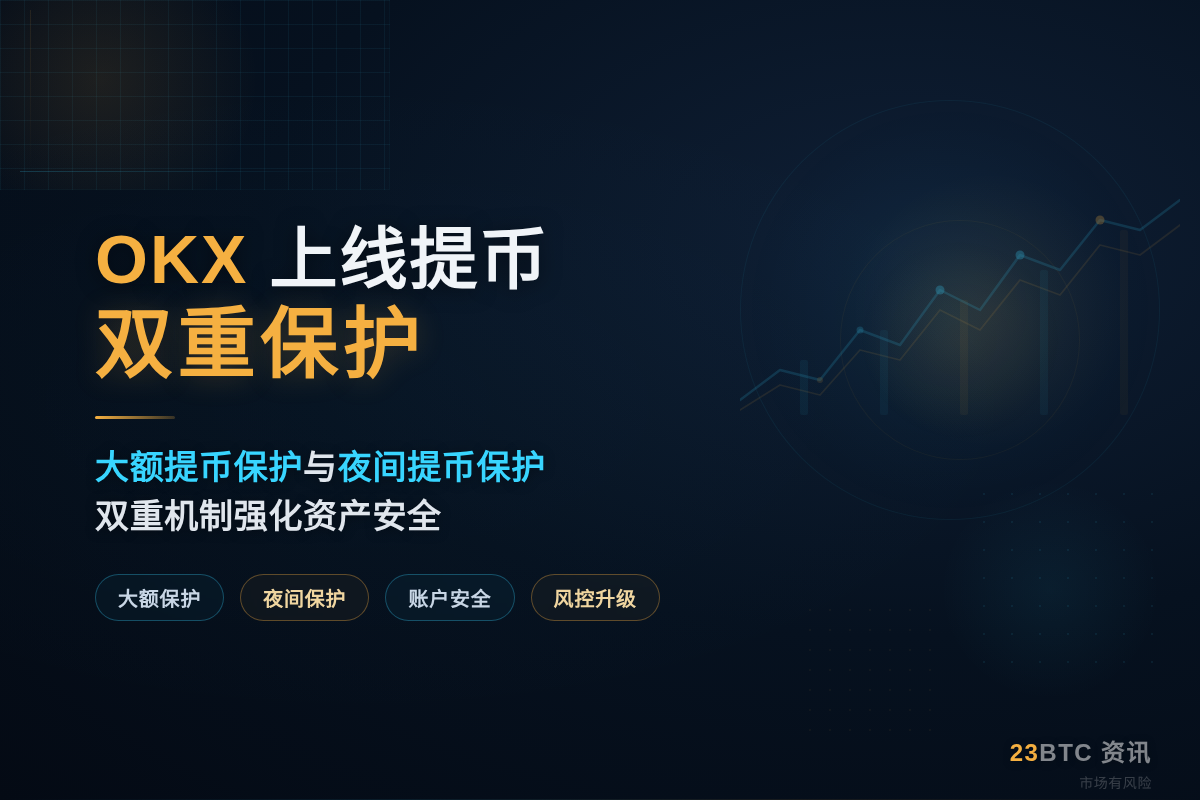 OKX上线提币双重保护