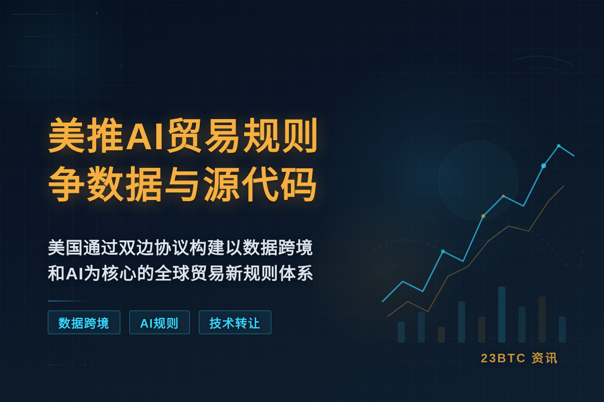 美推AI贸易规则,争数据与源代码插图1 美推AI贸易规则,争数据与源代码
