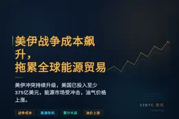 美伊战争成本飙升，拖累全球能源贸易