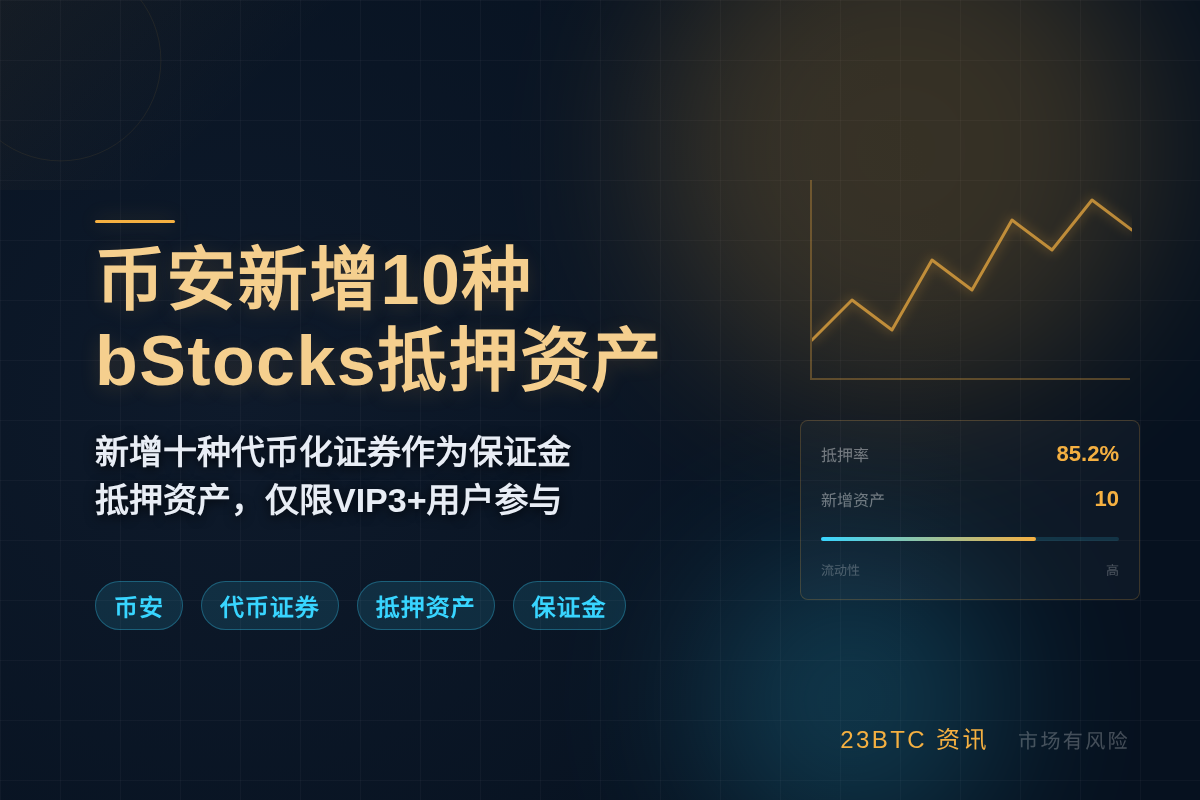 币安新增10种bStocks抵押资产插图1 币安新增10种bStocks抵押资产