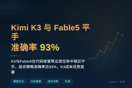 Kimi K3与Fable5平手，准确率93%