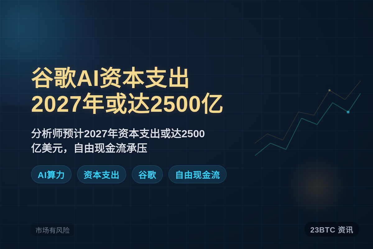 谷歌AI资本支出2027年或达2500亿插图 谷歌AI资本支出2027年或达2500亿