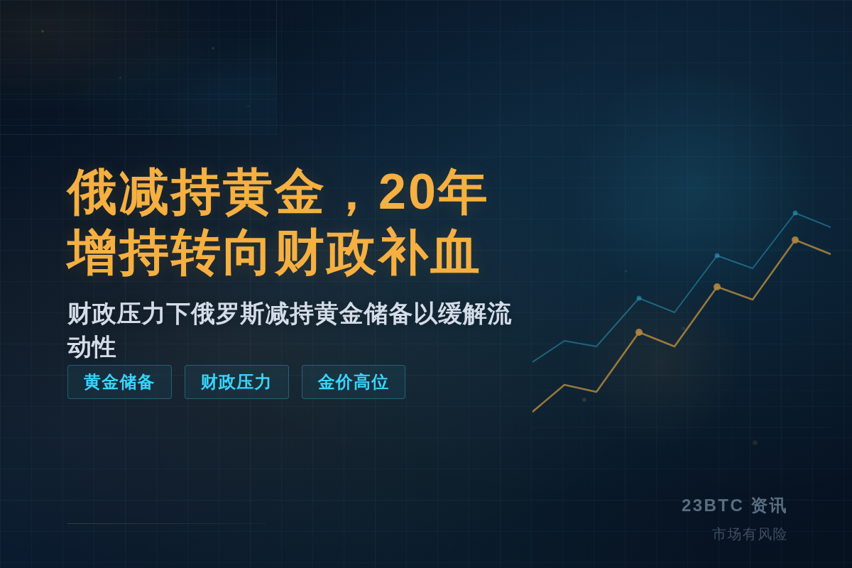 俄减持黄金,20年增持转向财政补血插图1 俄减持黄金,20年增持转向财政补血