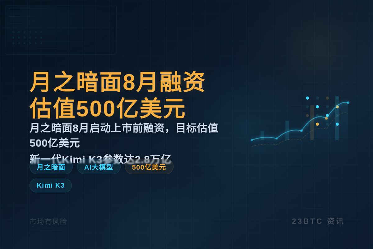 月之暗面8月融资估值500亿美元