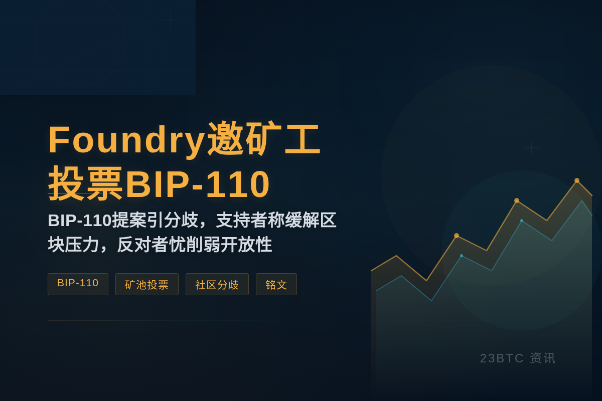 Foundry邀矿工投票BIP-110插图1 Foundry邀矿工投票BIP-110