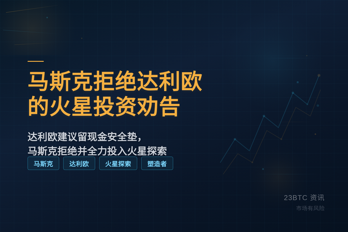 马斯克拒绝达利欧的火星投资劝告插图1 马斯克拒绝达利欧的火星投资劝告