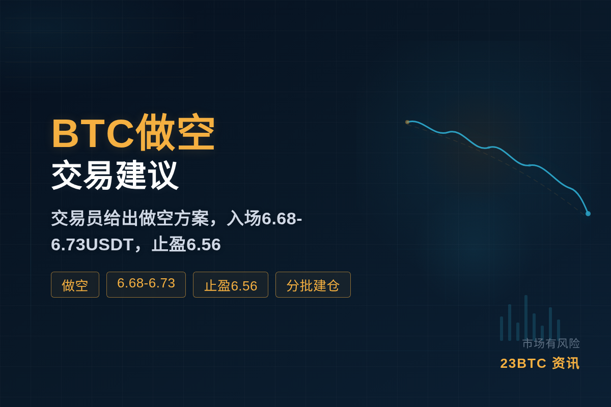 BTC做空