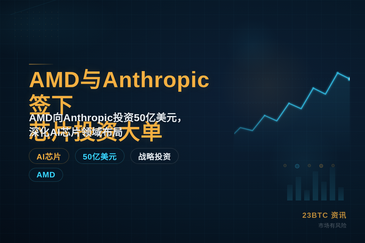 AMD与Anthropic签芯片投资大单插图1 AMD与Anthropic签芯片投资大单