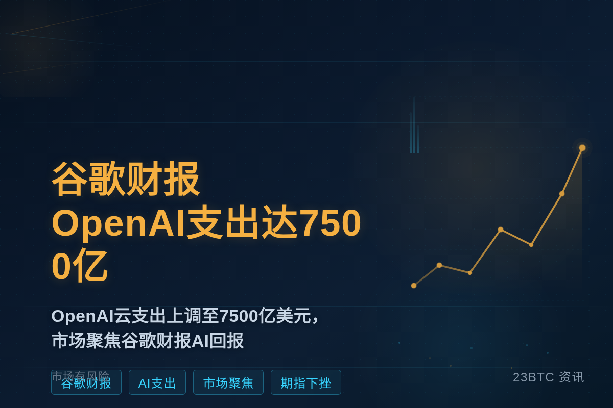 盘前谷歌财报OpenAI支出达7500亿