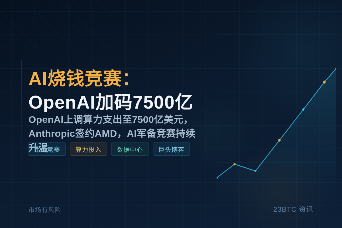 AI烧钱竞赛:OpenAI加码7500亿插图1 AI烧钱竞赛:OpenAI加码7500亿