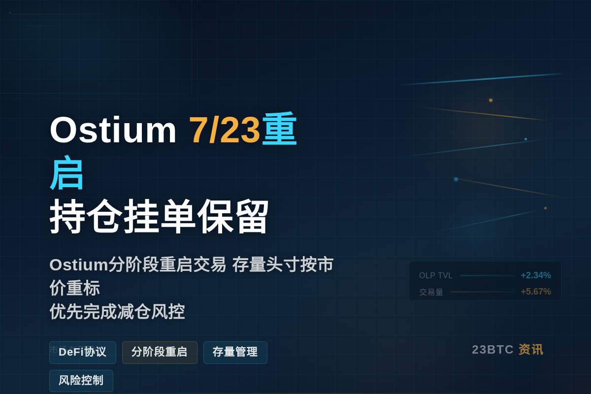 Ostium 7/23重启 持仓挂单保留插图1 Ostium 7/23重启 持仓挂单保留