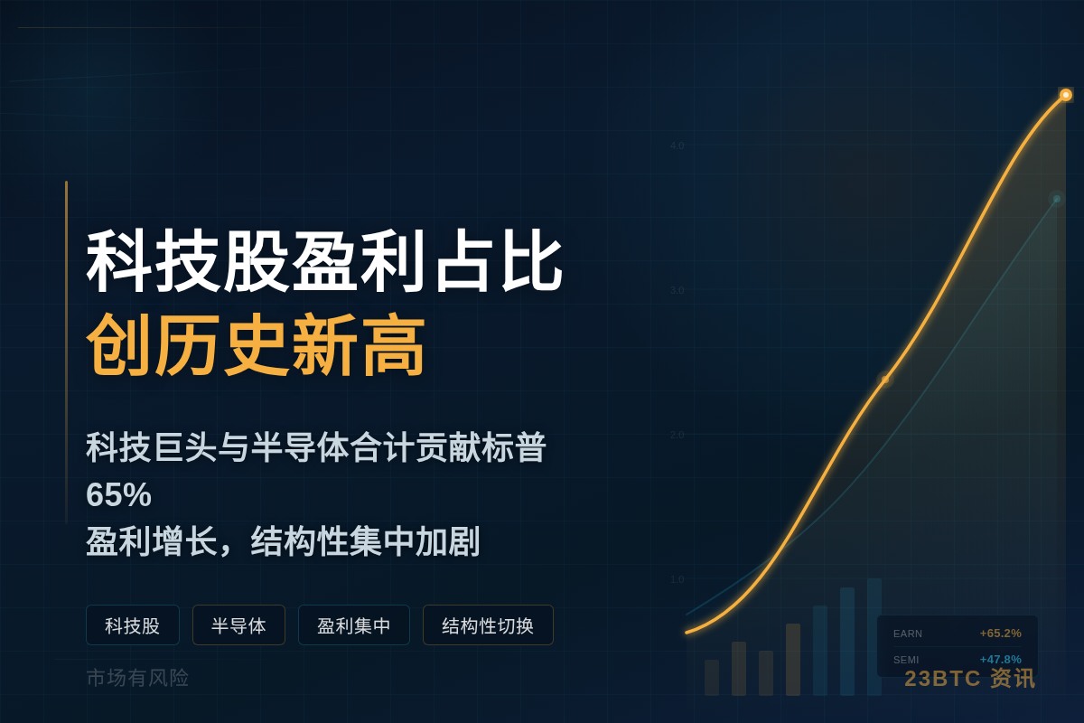 科技股占标普盈利增长比例创历史新高