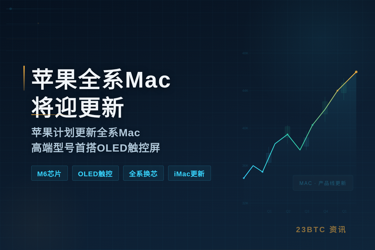 苹果全系Mac将迎更新