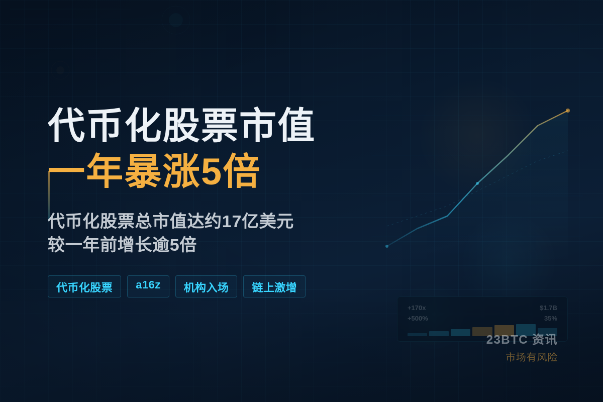 代币化股票市值一年暴涨5倍