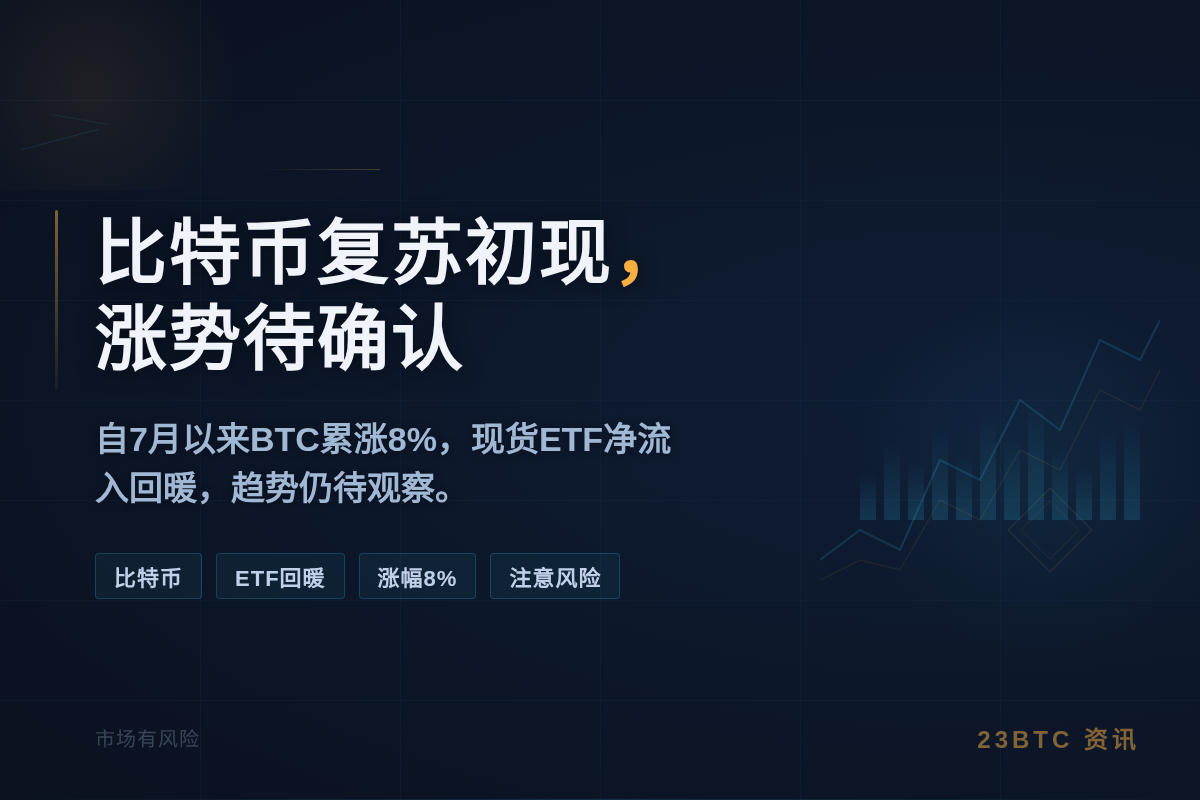 比特币复苏初现，涨势待确认